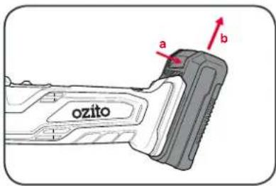 ozito a b