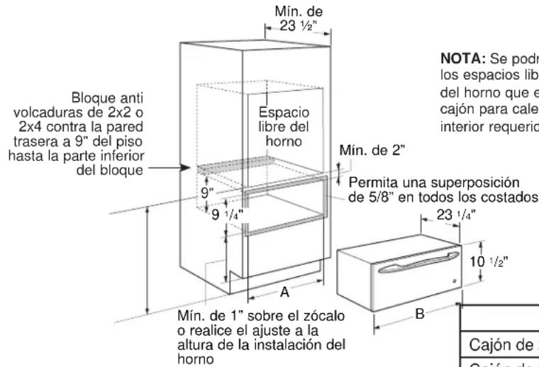 Mín. de 23 ½" Bloque anti volcaduras de 2x2 o 2x4 contra la pared trasera a 9" del piso hasta la parte inferior del bloque Espacio libre del horno 9" 9 ¼" A Mín. de 1" sobre el zócalo o realice el ajuste a la altura de la instalación del horno Mín. de 2" Permita una superposición de 5/8" en todos los costados 23 ¼" 10 ½" B NOTA: Se podr los espacios libro del horno que e cajón para calel interior requerid Cajón de 2
