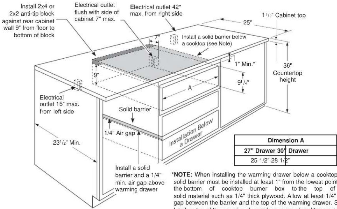 Install 2x4 or 2x2 anti-tip block against rear cabinet wall 9" from floor to bottom of block Electrical outlet flush with side of cabinet 7" max. Electrical outlet 42" max. from right side 1 1/2" Cabinet top Install a solid barrier below a cooktop (see Note) 1" Min.* 36" Countertop height Electrical outlet 16" max. from left side Solid barrier 1/4" Air gap Installation Below a Drawer 23 1/2" Min. Install a solid barrier and a 1/4" min. air gap above warming drawer *NOTE: When installing the warming drawer below a cooktop solid barrier must be installed at least 1" from the lowest point the bottom of cooktop burner box to the top of solid material such as 1/4" thick plywood. Allow at least 1/4" gap between the barrier and the top of the warming drawer. S label on top of the warming drawer for approved cocktop mode