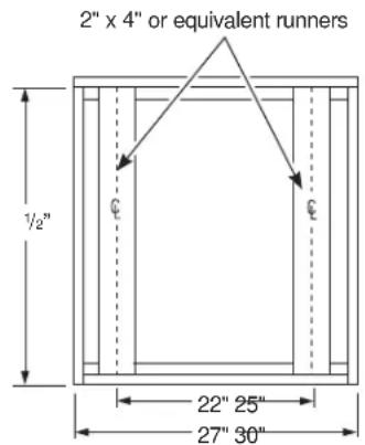 2" x 4" or equivalent runners ½" € € 22" 25" 27" 30"