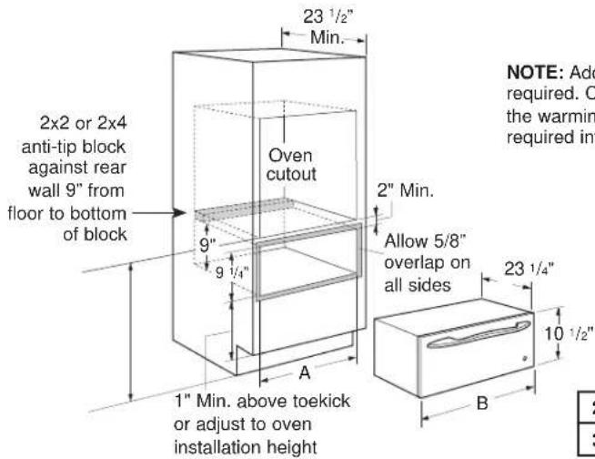 2x2 or 2x4 anti-tip block against rear wall 9" from floor to bottom of block Oven cutout 9" 9 1/4" A 1" Min. above toekick or adjust to oven installation height 23 1/2" Min. 2" Min. Allow 5/8" overlap on all sides 23 1/4" 10 1/2" B NOTE: Add required. C the warmer required int