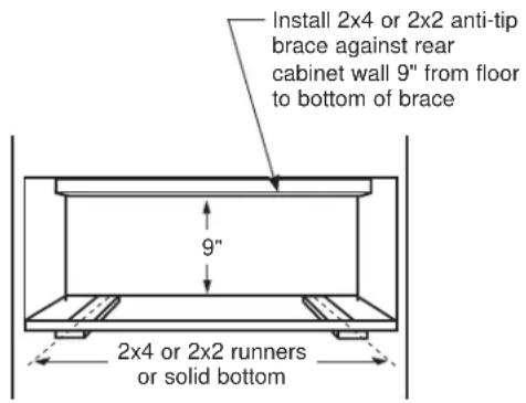 Install 2x4 or 2x2 anti-tip brace against rear cabinet wall 9" from floor to bottom of brace 9" 2x4 or 2x2 runners or solid bottom