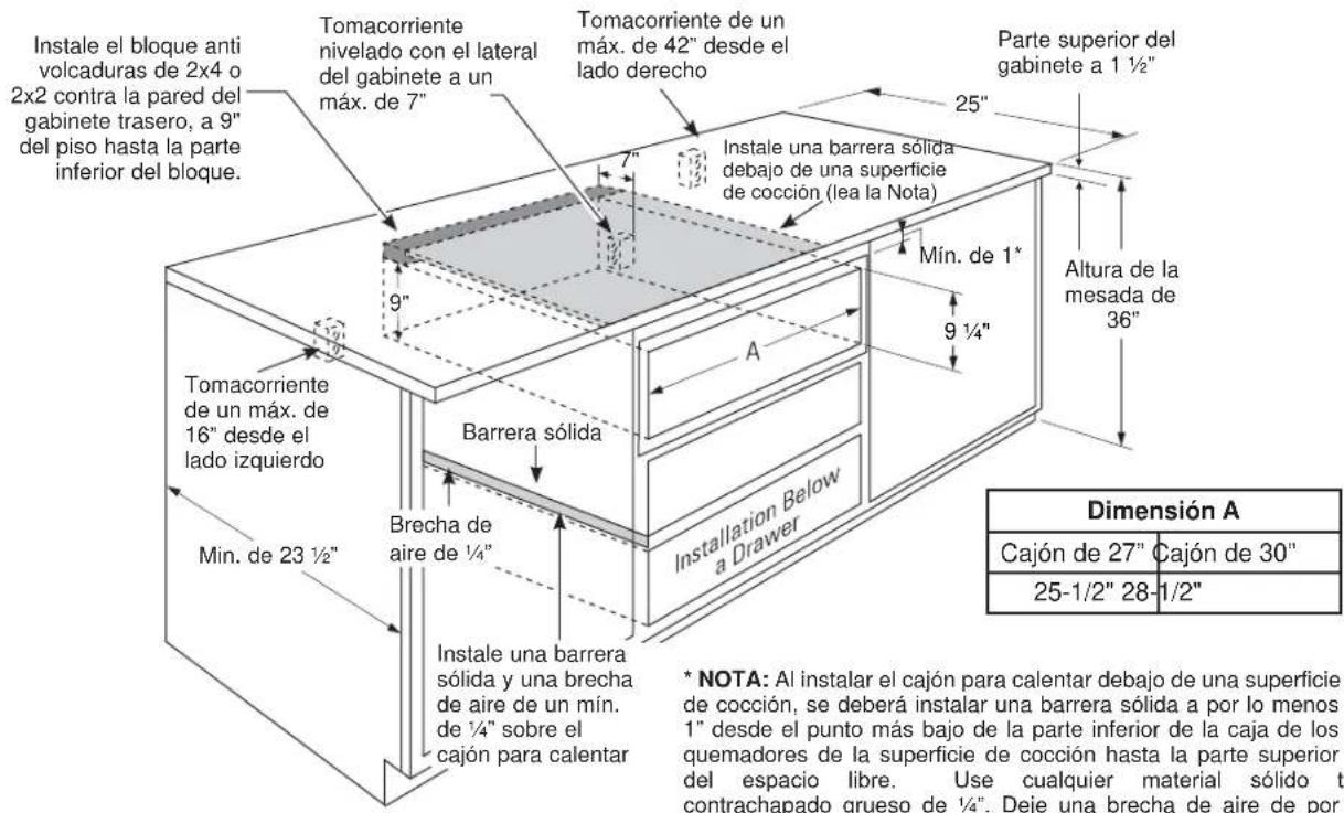 Instale el bloque anti volcaduras de 2x4 o 2x2 contra la pared del gabinete trasero, a 9" del piso hasta la parte inferior del bloque. Tomacorriente nivelado con el lateral del gabinete a un máx. de 7" Tomacorriente de un máx. de 42" desde el lado derecho Parte superior del gabinete a 1 ½" 25" 7" Instale una barrera sólida debajo de una superficie de cocción (lea la Nota) Min. de 1* 9 ¼" Altura de la mesada de 36" Barrera sólida Installation Below a Drawer Tomascorriente de un máx. de 16" desde el lado izquierdo Min. de 23 ½" Brecha de aire de ¼" Instale una barrera sólida y una brecha de aire de un mín. de ¼" sobre el cajón para calentar * NOTA: Al instalar el cajón para calentar debajo de una superficie de cocción, se deberá instalar una barrera sólida a por lo menos 1" desde el punto más bajo de la parte inferior de la caja de los quemadores de la superficie de cocción hasta la parte superior del espacio libre. Use cualquier material sólido ta contrachapado grueso de ¼". Deje una brecha de aire de por