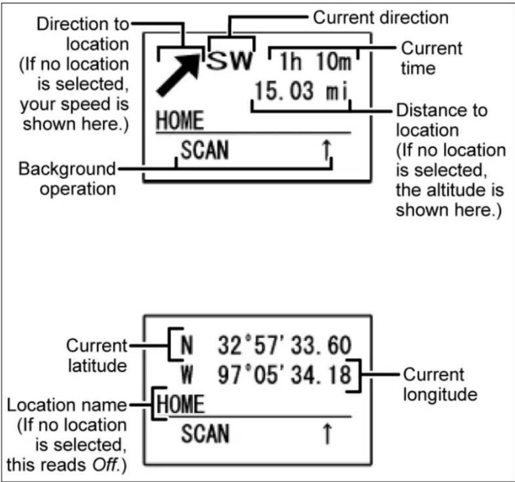 Direction to location (If no location is selected, your speed is shown here.) Current direction SW 1h 10m 15.03 mi Current time HOME SCAN ↑ Distance to location (If no location is selected, the altitude is shown here.) Background operation Current latitude N 32°57' 33.60 W 97°05' 34.18 Location name (If no location is selected, this reads Off.) HOME SCAN ↑ Current longitude