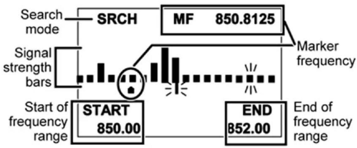 UNIDEN UBCD396XT - Reading the display in Band Scope mode - 1