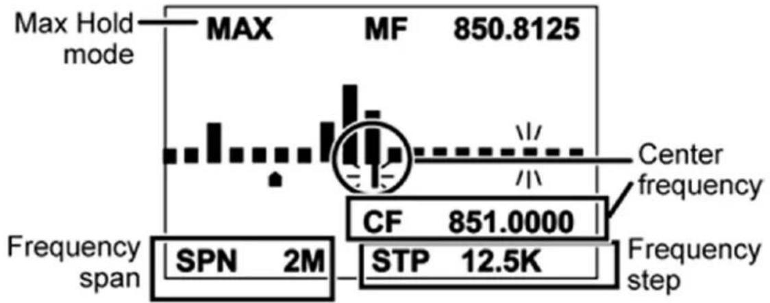 UNIDEN UBCD396XT - Reading the display in Band Scope mode - 2