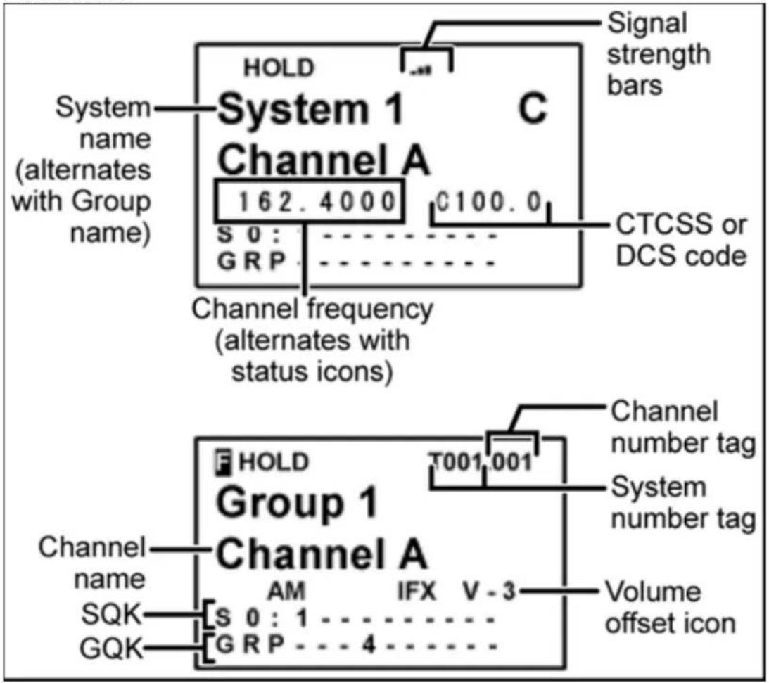Signal strength bars System name (alternates with Group name) HOLD System 1 C Channel A 162.4000 C100.0 S 0: GRP CTCSS or DCS code Channel frequency (alternates with status icons) Channel number tag HOLD T001.001 Group 1 Channel A Channel name AM IFX V-3 System number tag SQK S 0: 1 Volume offset icon GQK GRP - - - - - - - - - - - - - - - - - - - - - - - - - - - - - - - - - - - - - - - - - - - - - - - - - - - - - - - - - - - - - - - - - - - - - - - - - - - - - - - - - - - - - - - - - - - - - - - - - -