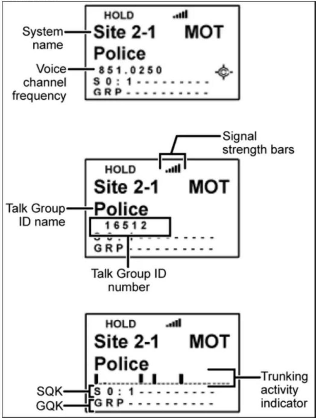 HOLD Site 2-1 MOT Police System name Voice channel frequency 851.0250 S 0:1 GRP Signal strength bars HOLD Site 2-1 MOT Police 16512 GRP Talk Group ID number SQK GQK HOLD Site 2-1 MOT Police S 0:1 GRP Trunking activity indicator