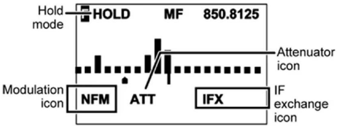 UNIDEN UBCD396XT - Reading the display in Band Scope mode - 3