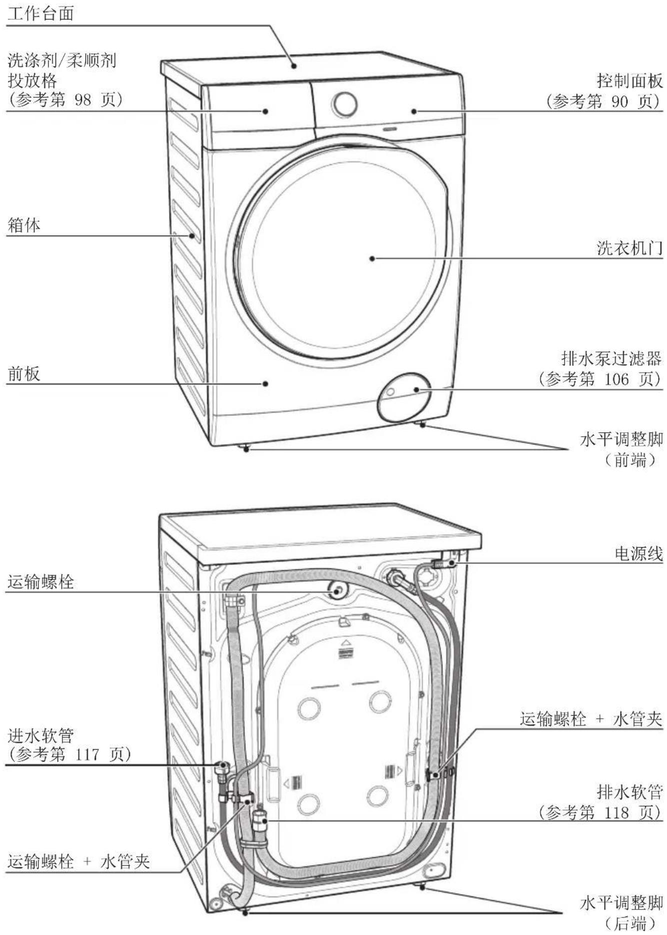工作台面 洗涤剂/柔顺剂 投放格 (参考第 98 页) 箱体 前板 控制面板 (参考第 90 页) 洗衣机门 排水泵过滤器 (参考第 106 页) 水平调整脚 (前端) 运输螺栓 电源线 进水软管 (参考第 117 页) 运输螺栓 + 水管夹 排水软管 (参考第 118 页) 运输螺栓 + 水管夹 水平调整脚 (后端)