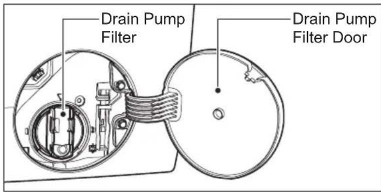 Drain Pump Filter Drain Pump Filter Door