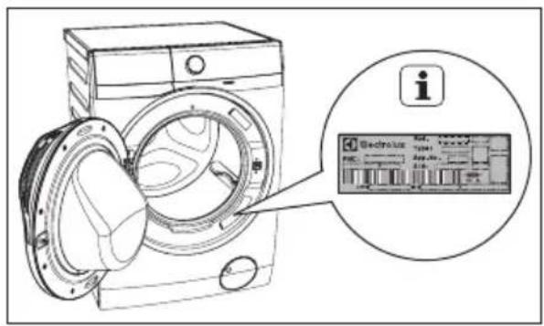 Diagram of a washing machine with an inset showing its electrical control panel interface.