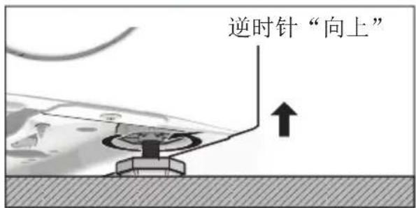 逆时针“向上”
