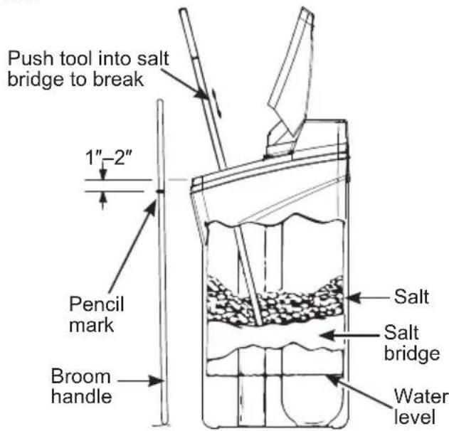 Push tool into salt bridge to break 1"-2" Pencil mark Broom handle Salt Salt bridge Water level