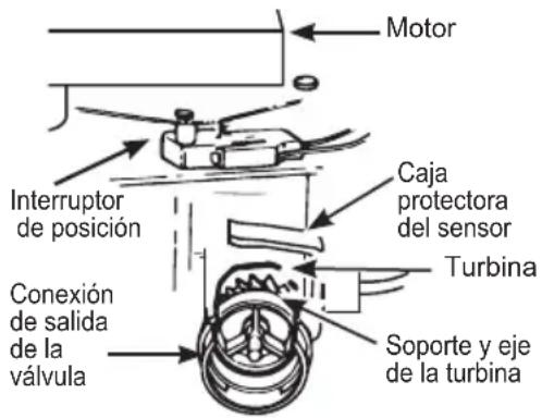 Motor Interruptor de posición Caja protectora del sensor Turbina Conexión de salida de la válvula Soporte y eje de la turbina