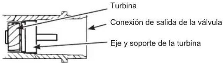 Turbina Conexión de salida de la válvula Eje y soporte de la turbina
