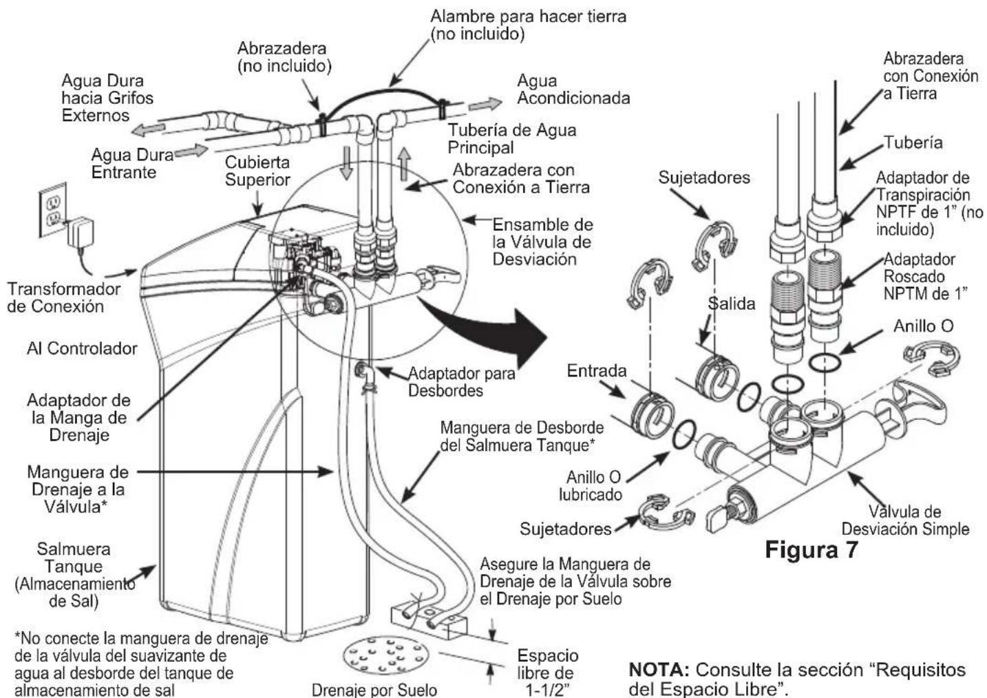 Abrazadera (no incluido) Alambre para hacer tierra (no incluido) Agua Dura hacia Grifos Externos Tubería de Agua Principal Abrazadera con Conexión a Tierra Ensamble de la Válvula de Desviación Sujetadores Tubería Con Nexión a Tierra Tubería Adaptador de Transpiración NPTF de 1" (no incluido) Adaptador Roscado NPTM de 1" Anillo O Salida Transformador de Conexión Al Controlador Adaptador de la Manga de Drenaje Manguera de Drenaje a la Válvula* Salmuera Tanque (Almacenamiento de Sal) *No conecte la manguera de drenaje de la válvula del suavizante de agua al desborde del tanque de almacenamiento de sal Adaptador para Desbordes Adaptador para Desbordes Manguera de Desborde del Salmuera Tanque* Anillo O lubricado Sujetadores Asegure la Manguera de Drenaje de la Válvula sobre el Drenaje por Suelo Espacio libre de 1-1/2" Drenaje por Suelo Figura 7 Válvula de Desviación Simple NOTA: Consulte la sección "Requisitos del Espacio Libre".