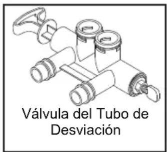 Válvula del Tubo de Desviación