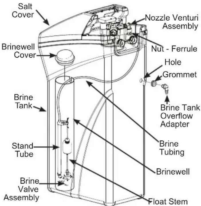Salt Cover Brinewell Cover Brine Tank Stand Tube Brine Valve Assembly Nozzle Venturi Assembly Nut - Ferrule Hole Grommet Brine Tank Overflow Adapter Brine Tubing Brinewell Float Stem