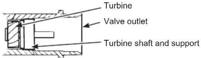Turbine Valve outlet Turbine shaft and support