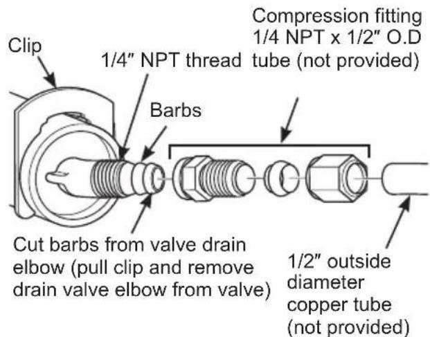 Clip 1/4" NPT thread tube (not provided) Barbs Compression fitting 1/4 NPT x 1/2" O.D Cut barbs from valve drain elbow (pull clip and remove drain valve elbow from valve) 1/2" outside diameter copper tube (not provided)
