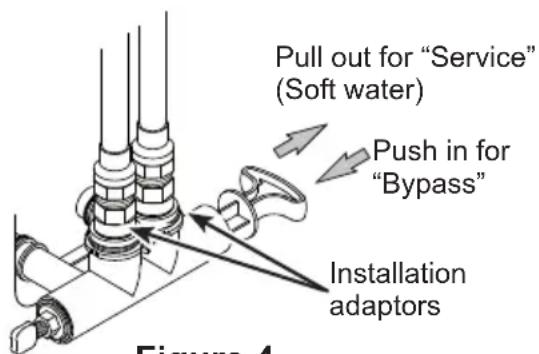 Pull out for "Service" (Soft water) Push in for "Bypass" Installation adaptors Figure 4