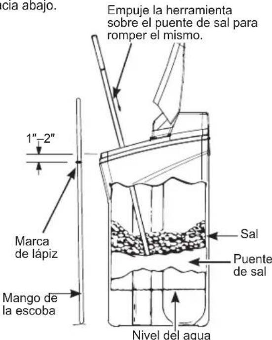 cia abajo. Empuje la herramienta sobre el puente de sal para romper el mismo. 1" - 2" Marca de lápiz Mango de la escoba Sal Puente de sal Nivel del agua