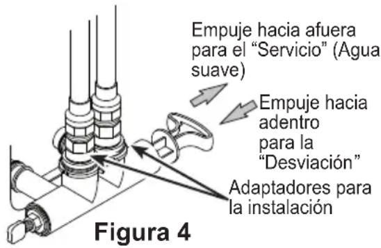 Empuje hacia afuera para el "Servicio" (Agua suave) Empuje hacia adentro para la "Desviación" Adaptadores para la instalación Figura 4