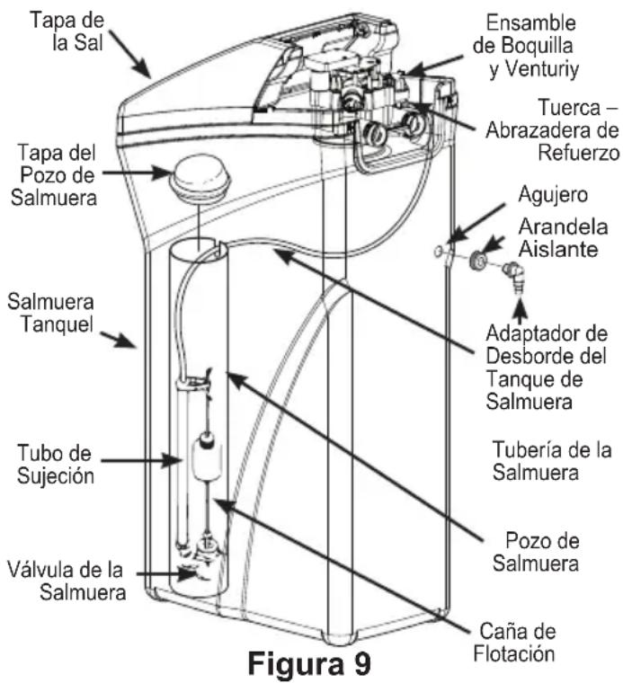 Tapa de la Sal Tapa del Pozo de Salmuera Salmuera Tanquel Tubo de Sujeción Válvula de la Salmuera Ensamble de Boquilla y Venturiy Tuerca - Abrazadera de Refuerzo Agujero Arandela Aislante Adaptador de Desborde del Tanque de Salmuera Tubería de la Salmuera Pozo de Salmuera Caña de Flotación Figura 9