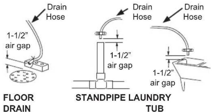 Drain Hose 1-1/2" air gap FLOOR DRAIN Drain Hose Drain Hose 1-1/2" air gap STANDPIPE LAUNDRY TUB 1-1/2" air gap