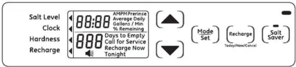 Salt Level Clock Hardness Recharge 88:88 AMPMPrerinse Average Daily Gallons / Min % Remaining 888 Days to Empty Call for Service Recharge Now Tonight Mode Set Recharge Today/Now/Cancel Salt Saver