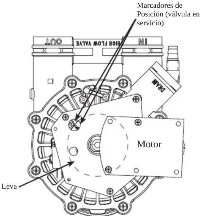Marcadores de Posición (válvula en servicio) IN FLOW VALVE OUT DRAM Motor Leva