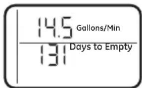 14.5 Gallons/Min 131 Days to Empty