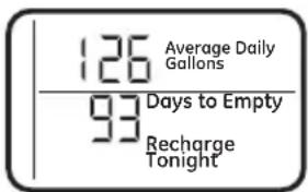 126 Average Daily Gallons 93 Days to Empty Recharge Tonight