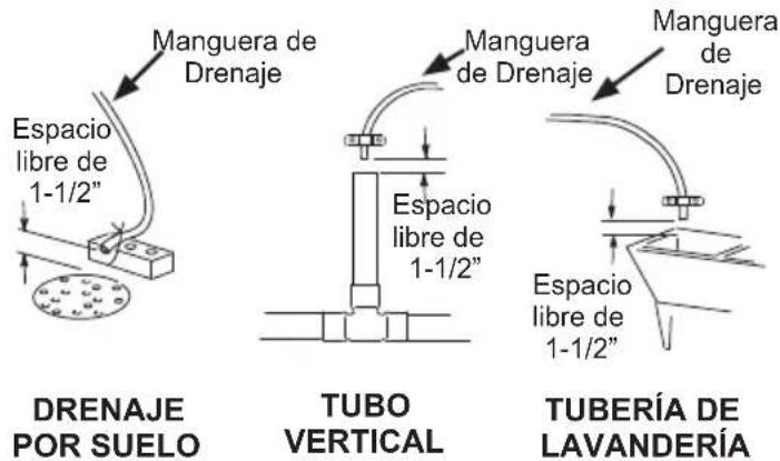 Manguera de Drenaje Espacio libre de 1-1/2" DRENAJE POR SUELO TUBO VERTICAL Manguera de Drenaje Espacio libre de 1-1/2" TUBERÍA DE LAVANDERÍA