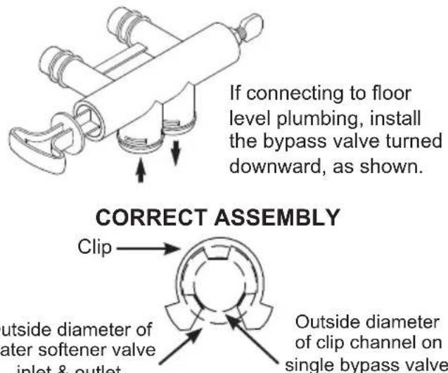 If connecting to floor level plumbing, install the bypass valve turned downward, as shown. CORRECT ASSEMBLY Clip outside diameter of water softener valve inlet & outlet Outside diameter of clip channel on single bypass valve