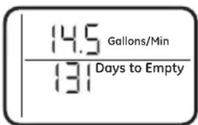 14.5 Gallons/Min 131 Days to Empty