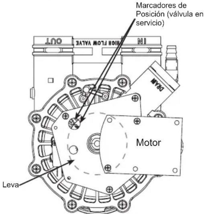 Marcadores de Posición (válvula en servicio) IN FLOW VALVE OUT OK4M Motor Leva