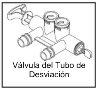 Válvula del Tubo de Desviación