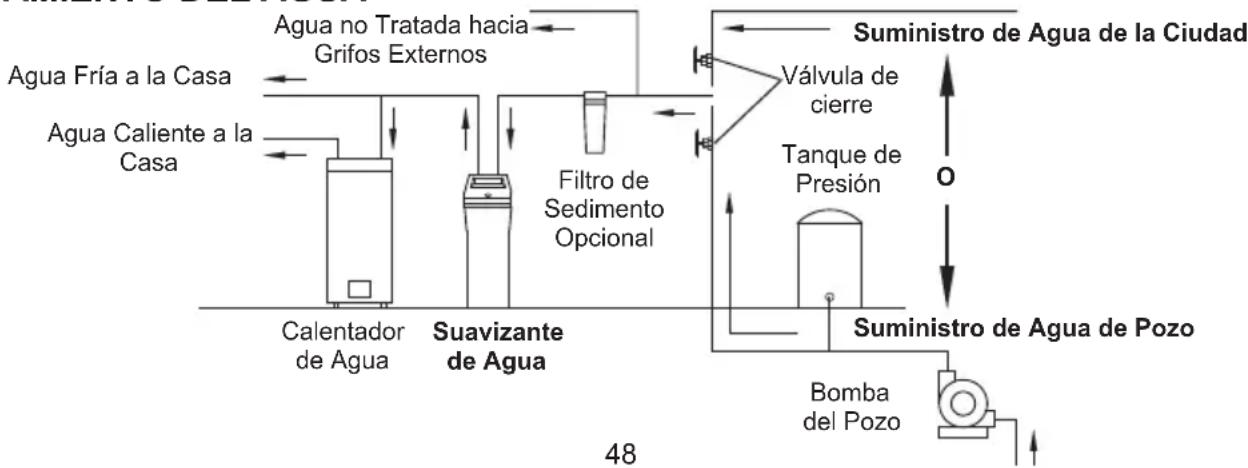 GE GXSH45V - REQUISITOS DE UBICACIÓN - 2