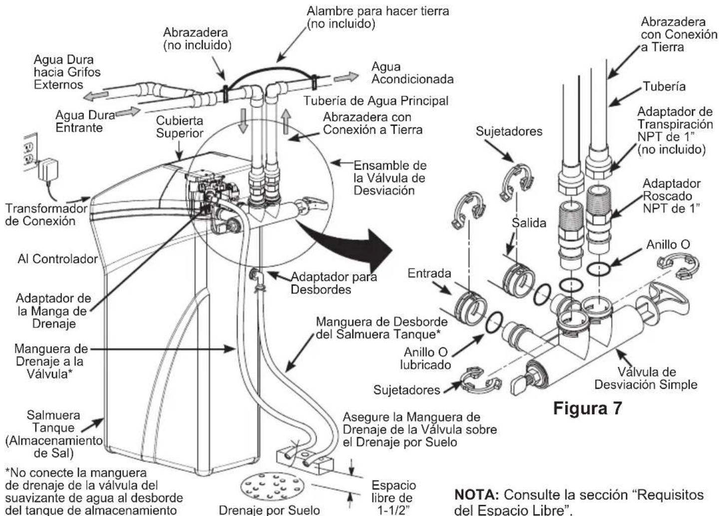 Abrazadera (no incluido) Alambre para hacer tierra (no incluido) Agua Dura hacia Grifos Externos Agua Dura Entrante Cubierta Superior Tubería de Agua Principal Abrazadera con Conexión a Tierra Ensamble de la Válvula de Desviación Transformador de Conexión Al Controlador Adaptador de la Manga de Drenaje Manguera de Drenaje a la Válvula* Salmuera Tanque (Almacenamiento de Sal) *No conecte la manguera de drenaje de la válvula del suavizante de agua al desborde del tanque de almacenamiento Drenaje por Suelo Espacio libre de 1-1/2" Abrazadera con Conexión a Tierra Tubería Adaptador de Transpiración NPT de 1" (no incluido) Adaptador Roscado NPT de 1" Anillo O Sujetadores Salida Entrada Manguera de Desborde del Salmuera Tanque* Anillo O lubricado Sujetadores Asegure la Manguera de Drenaje de la Válvula sobre el Drenaje por Suelo Sujetadores Valvula de Desviación Simple Figura 7 NOTA: Consulte la sección "Requisitos del Espacio Libre".