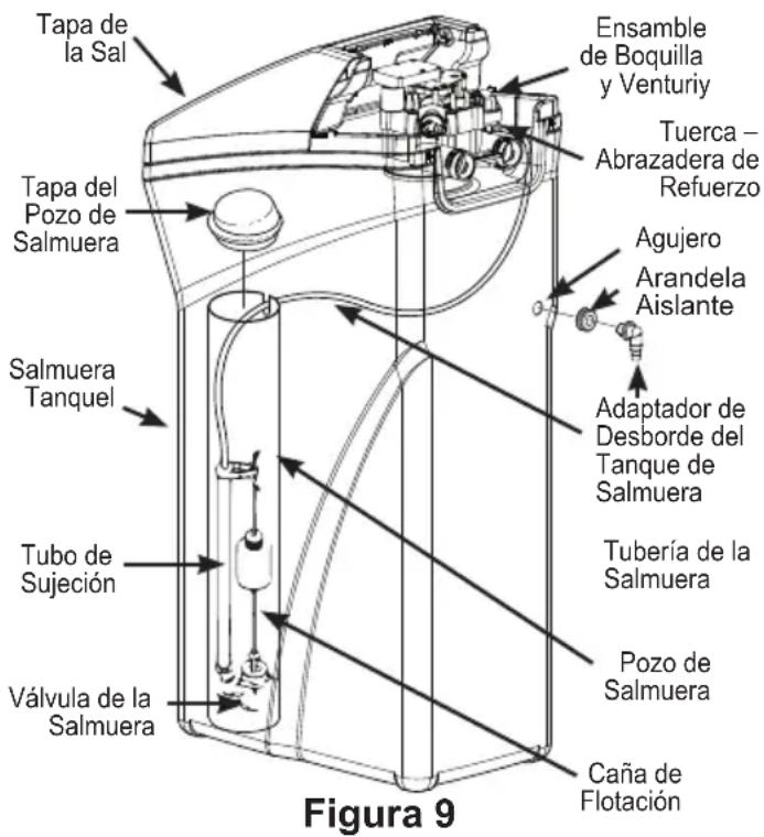 Tapa de la Sal Tapa del Pozo de Salmuera Salmuera Tanquel Tubo de Sujeción Válvula de la Salmuera Ensamble de Boquilla y Venturiy Tuerca - Abrazadera de Refuerzo Agujero Arandela Aislante Adaptador de Desborde del Tanque de Salmuera Tubería de la Salmuera Pozo de Salmuera Caña de Flotación Figura 9