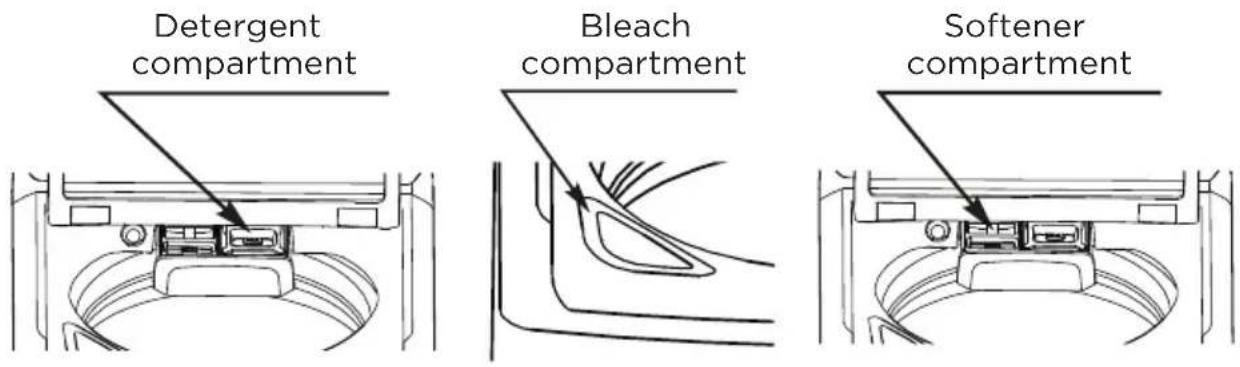 MIDEA MLV45N3BMG - Add detergent and additives to the compartment - 1