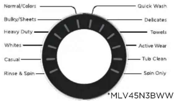 MIDEA MLV45N3BMG - Seleccione el ciclo y opciones para la carga - 2