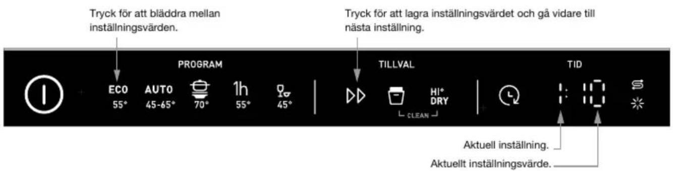 Tryck för att bläddra mellan inställningsvärden. PROGRAM Eco 55° AUTO 45-65° 70° 1h 55° 45° TILLVAL HI° DRY CLEAN TID Aktuell inställning. Aktuellt inställningsvärde.