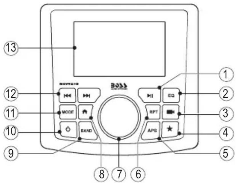 13 12 11 10 9 8 7 6 1 2 3 4 5 ① ② ③ ④ ⑤ ⑥ ⑦ ⑧ ⑨ BOSSE MODE RPT APS