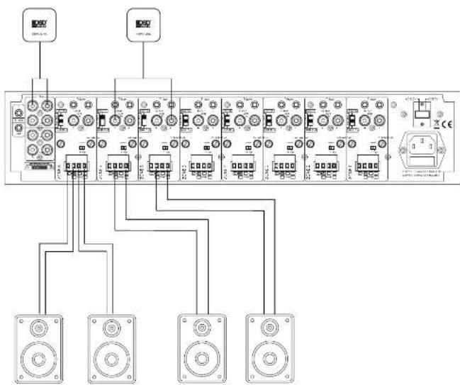 Diagram showing connections between multiple audio equipment modules and four speakers, with labels indicating component names.