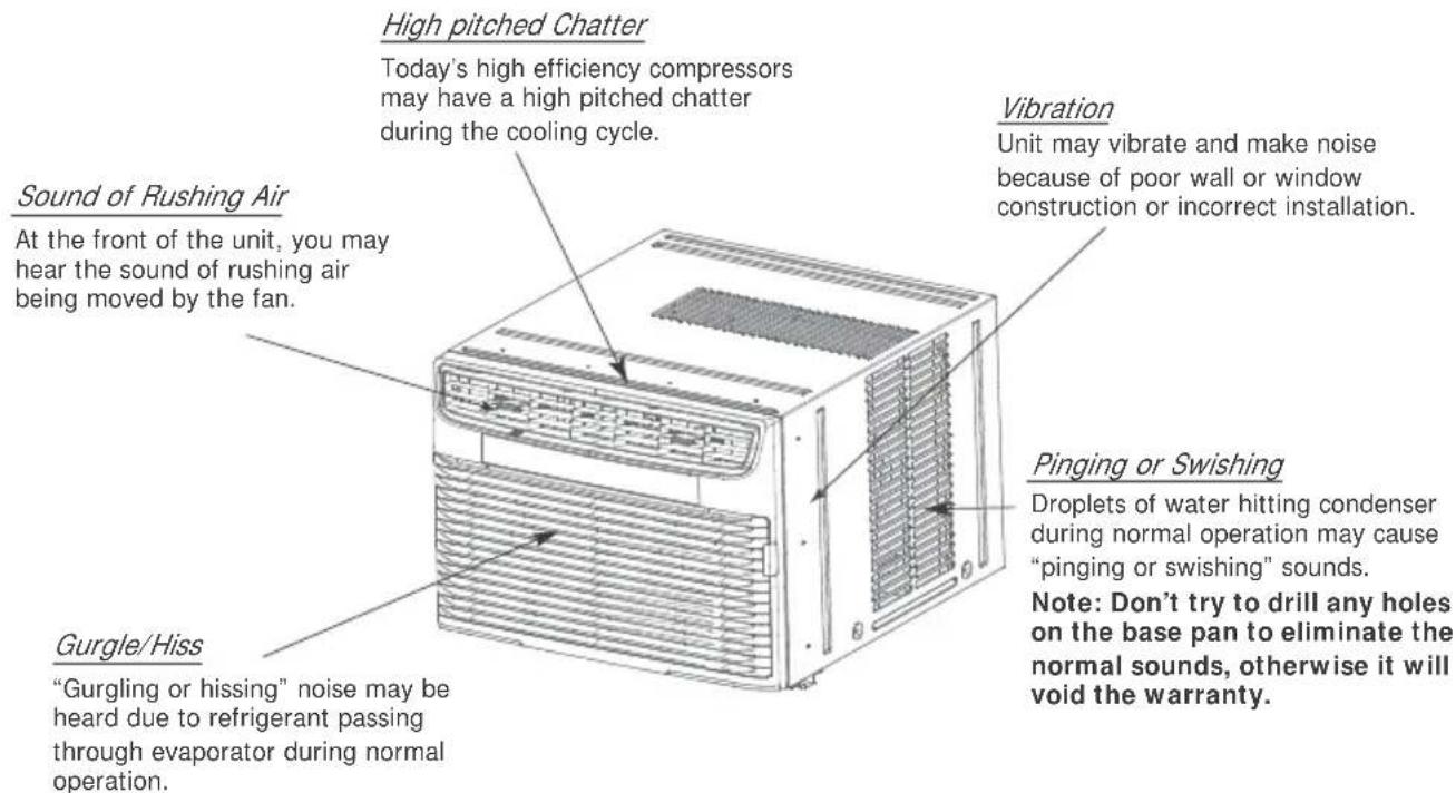 High pitched Chatter Today's high efficiency compressors may have a high pitched chatter during the cooling cycle. Sound of Rushing Air At the front of the unit, you may hear the sound of rushing air being moved by the fan. Gurgle/Hiss "Gurgling or hissing" noise may be heard due to refrigerant passing through evaporator during normal operation. Vibration Unit may vibrate and make noise because of poor wall or window construction or incorrect installation. Pinging or Swishing Droplets of water hitting condenser during normal operation may cause "pinging or swishing" sounds. Note: Don't try to drill any holes on the base pan to eliminate the normal sounds, otherwise it will void the warranty.