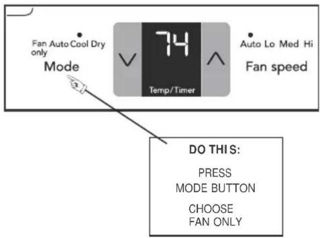 Fan Auto Cool Dry only Mode 74 Temp/Timer Auto Lo Med Hi Fan speed DO THIS: PRESS MODE BUTTON CHOOSE FAN ONLY