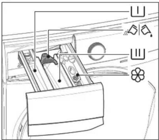 ELECTROLUX EWW1141AEWA - Menggunakan Deterjen dan Aditif - 2